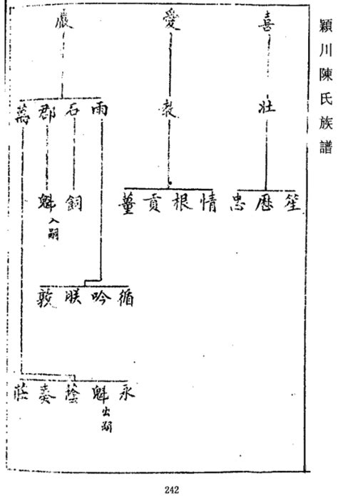 潁川陳氏族譜